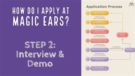 The Training Process: What to Expect After a Magic Ears Interview